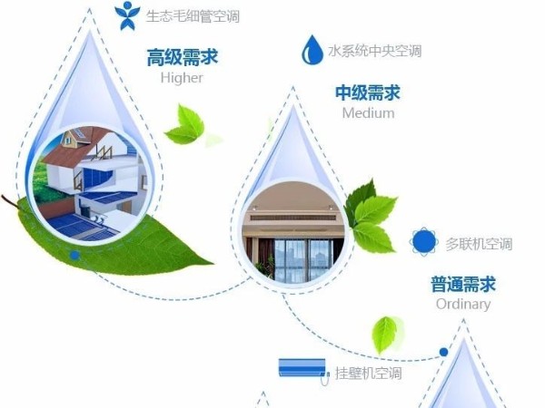 安裝瑞和三恒系統的現實意義